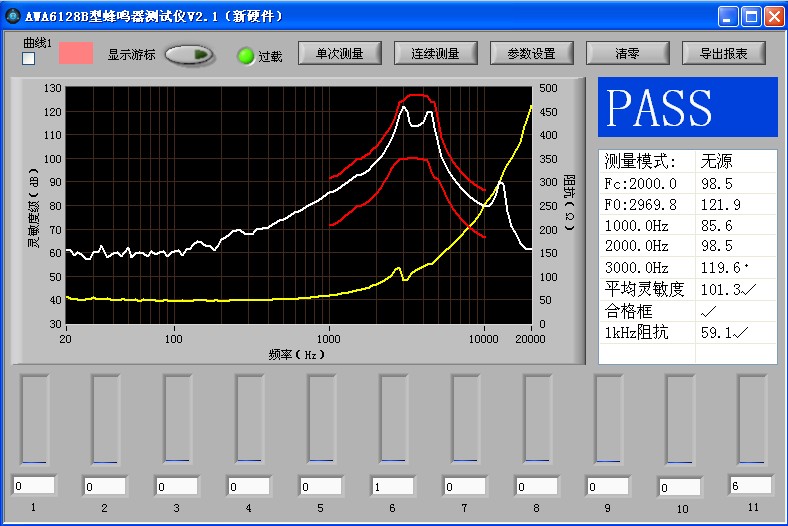 AWA6291(sh)r(sh)̖(ho)xຣʡǘ(bio)