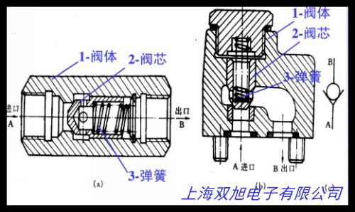 _P(gun)/ٶ_P(gun)  DH-III  _P(gun)