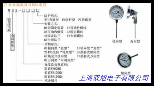 ضӋ(j) 늽c(din)pٜضӋ(j) WSSI(y)ضȃx