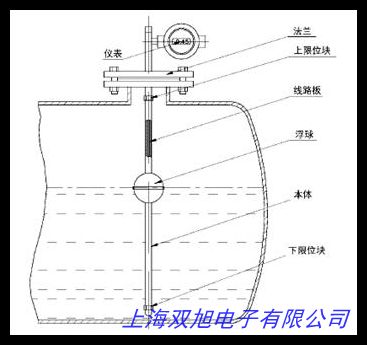 ϾBm(x)ʽҺλӋ(j) a(chn)Bm(x)ʽҺλӋ(j) ҺλӋ(j)